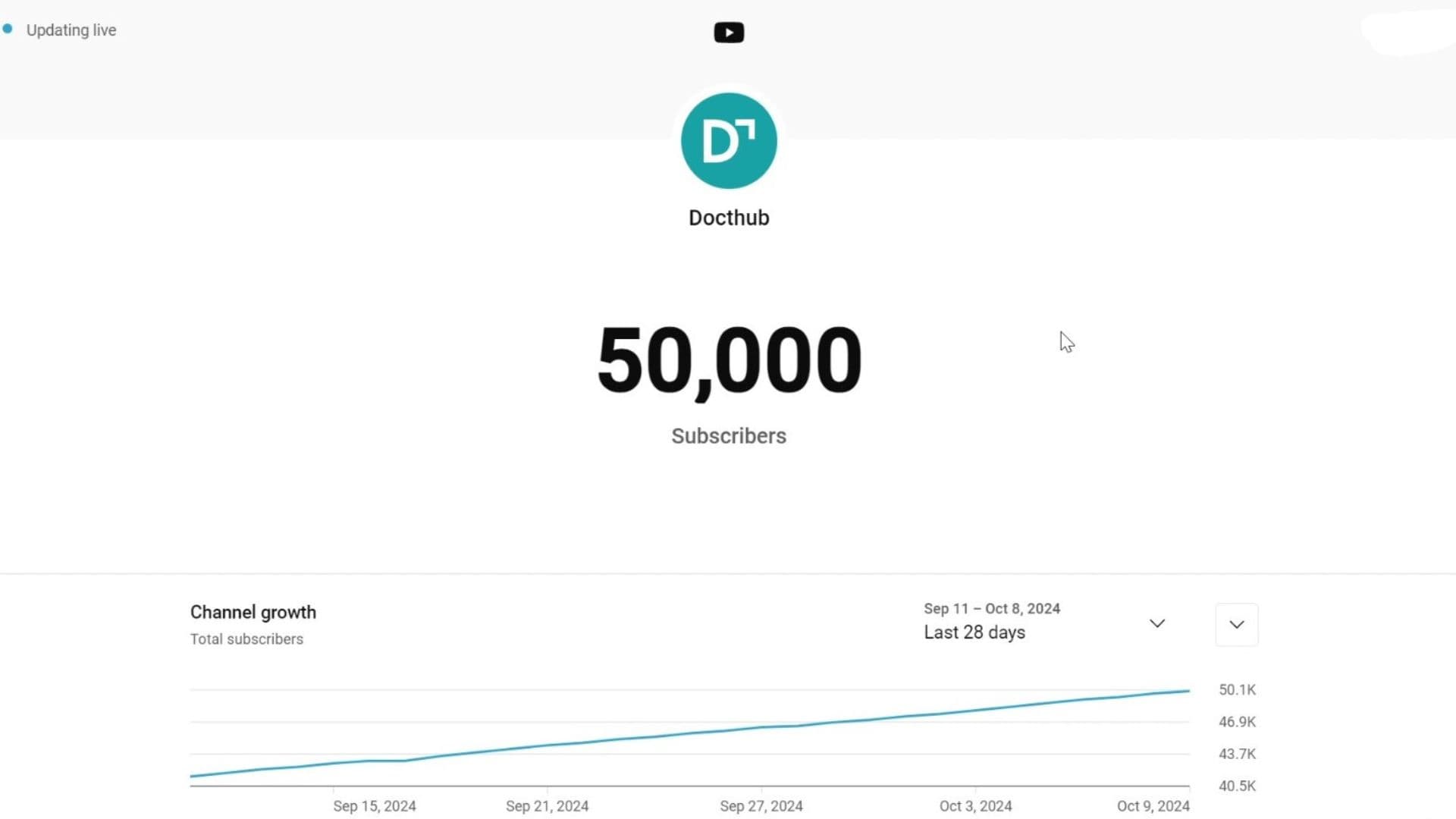 Docthub YouTube channel has reached to 50000 subscribers